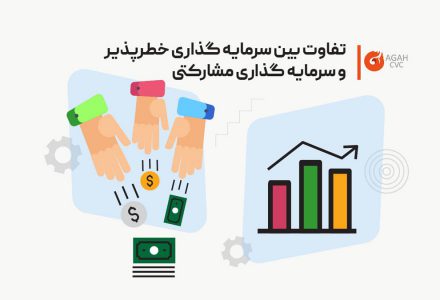 سرمایه‌‌گذاری ‌خطرپذیر شرکتی